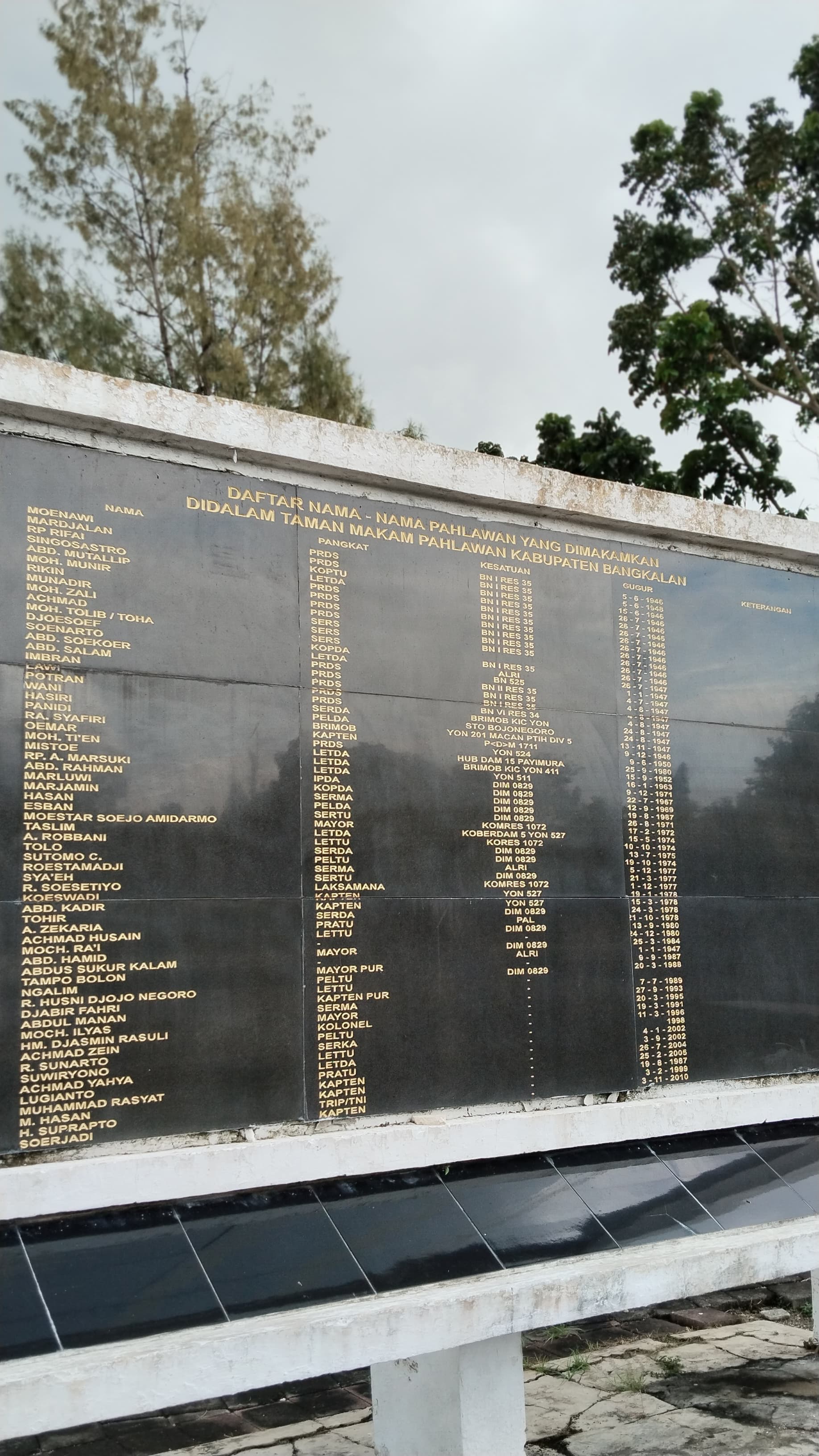 Daftar nama pahlawan di Taman Makam Pahlawan Bangkalan